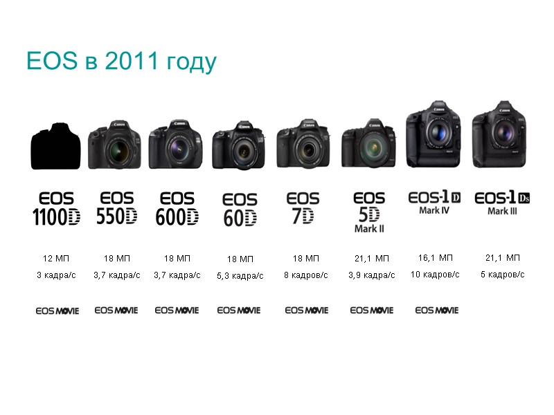 21,1 МП 5 кадров/с 18 МП 8 кадров/с 21,1 МП 3,9 кадра/с 16,1 МП